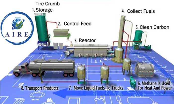 Tire pyrolysis plant planned in New Orleans