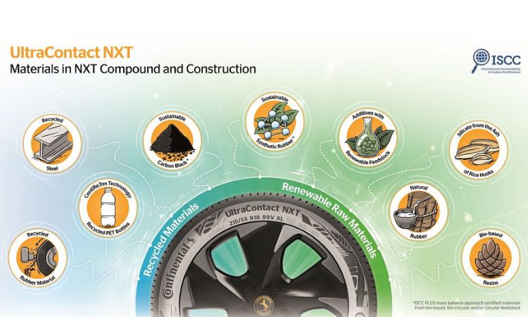 Continental's roadmap to carbon neutrality and tire sustainability by 2050