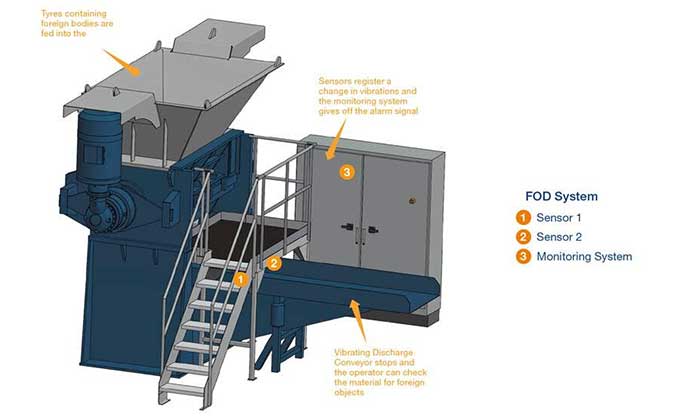 ELDAN Recycling launches system for detection of foreign objects in tire shreds