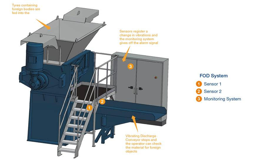 Shredders  ELDAN Recycling