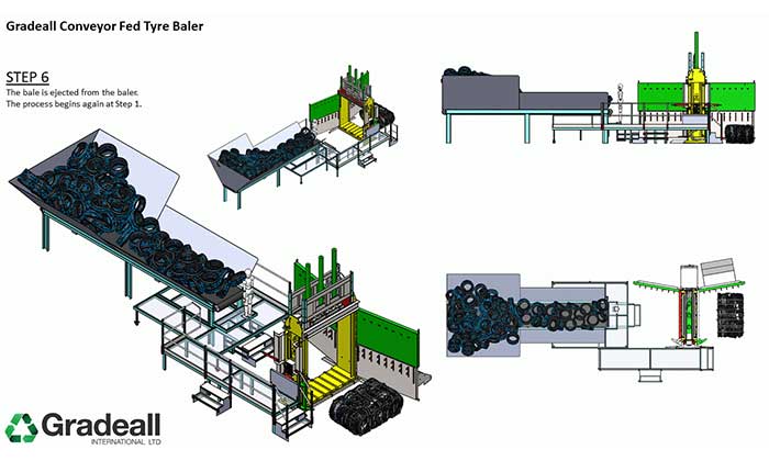 Gradeall's tire conveyor and balers help reduce labor costs