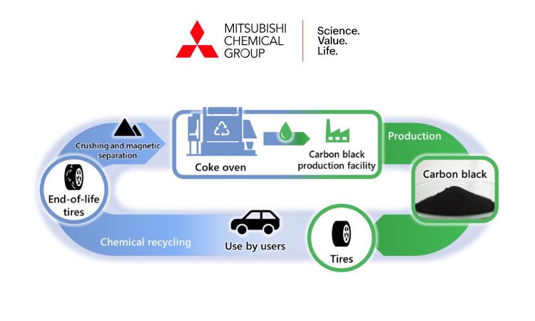 Mitsubishi Chemical Group launches chemical recycling studies for end-of-life tires