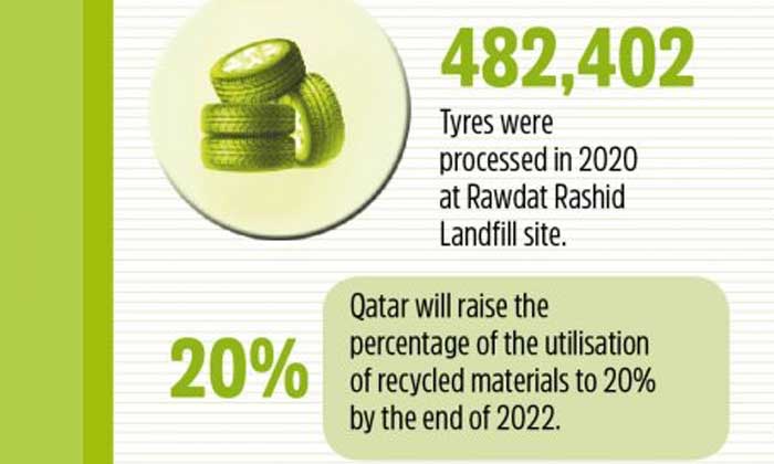 Qatar progresses with tire recycling at Rawdat Rashid Landfill