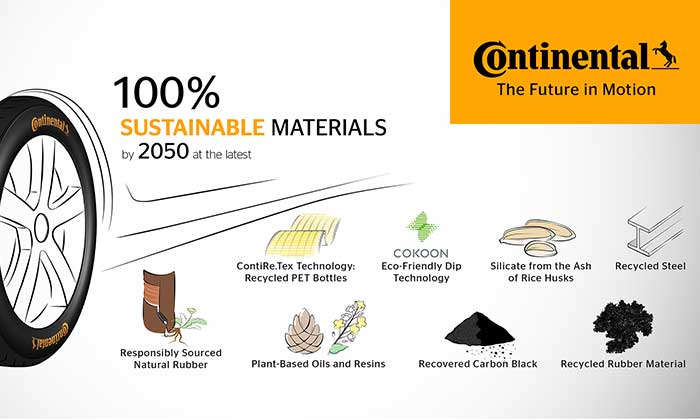 Sustainable and safe by 2050: Continental's tire optimization for better future 