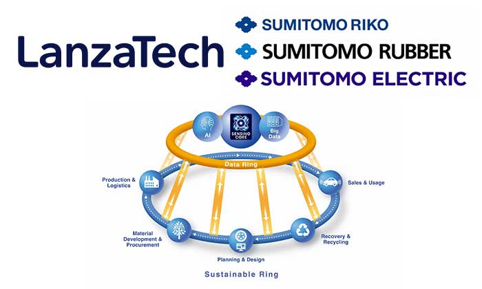 Sumitomo partners with LanzaTech to advance rubber recycling technology