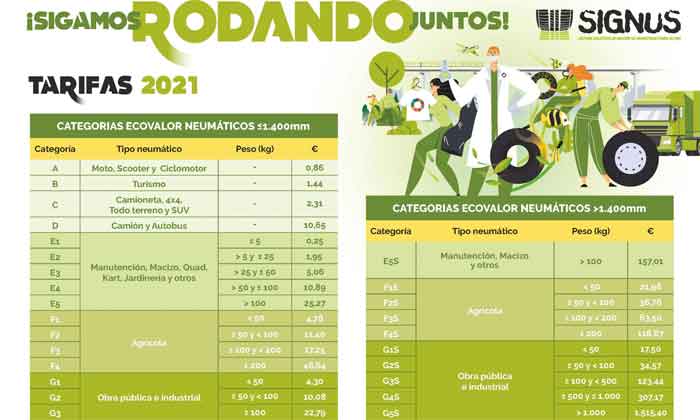 Spanish Signus announced new tariffs for tires over 1,400 mm in 2021