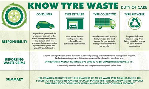 UK’s Tyre Recovery Association warns local authorities of likely spike in illegal tyre disposal